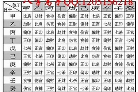 八字重量分析